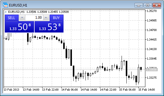 Screenshot of one-click trading on a chart