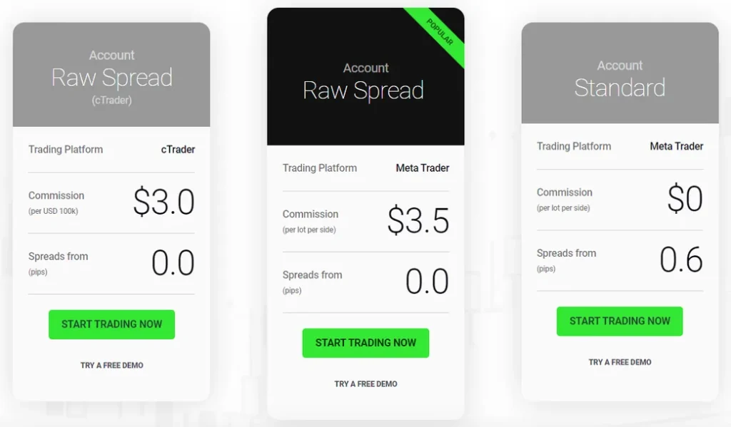 ic markets account types