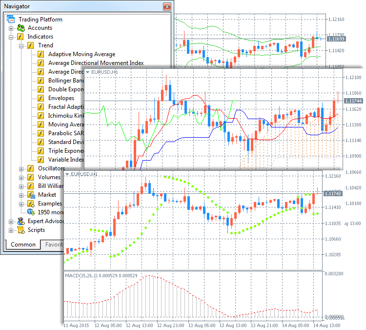 Screenshot of Indicators selection