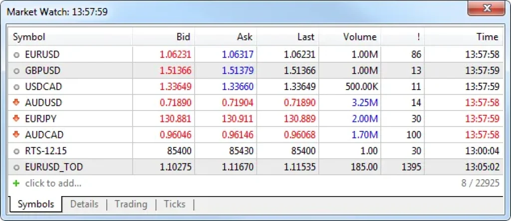 market watch