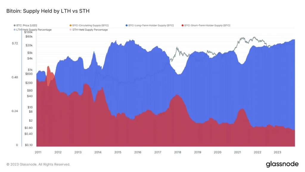 btc supply