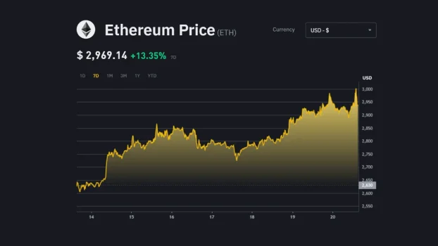eth price